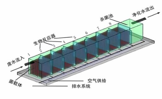 如何養(yǎng)護(hù)廢水處理設(shè)備